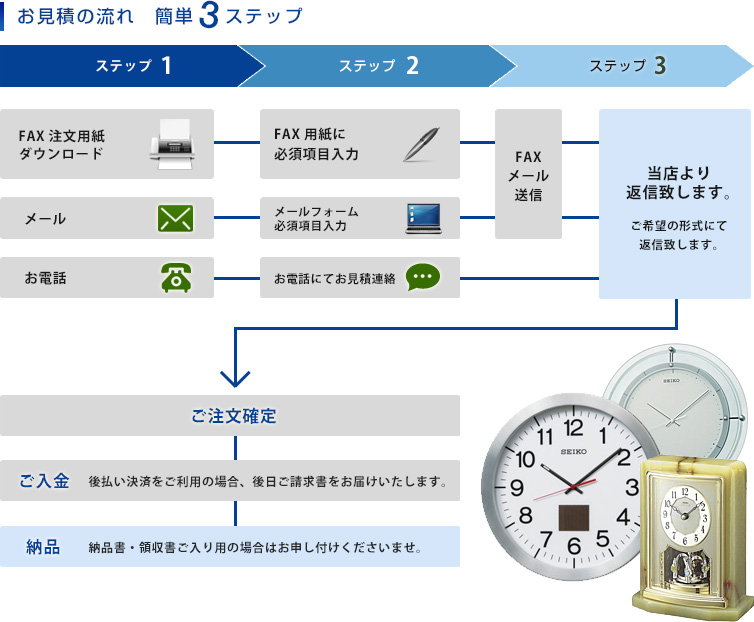 お見積もりの流れ　簡単３ステップ